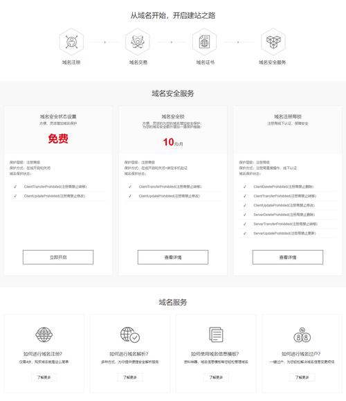 一文搞清楚com网站域名注册费用、流程、材料和注册商的选择 一文搞清楚com网站域名注册费用、流程、材料和注册商的选择