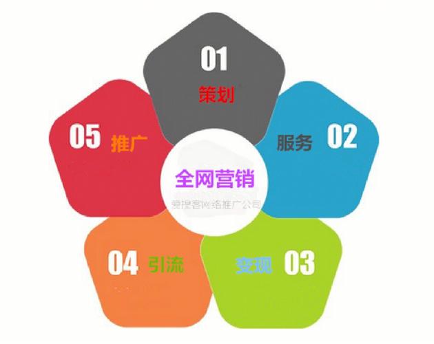 做网络推广一般什么时候做比较好 做网络推广一般什么时候做比较好